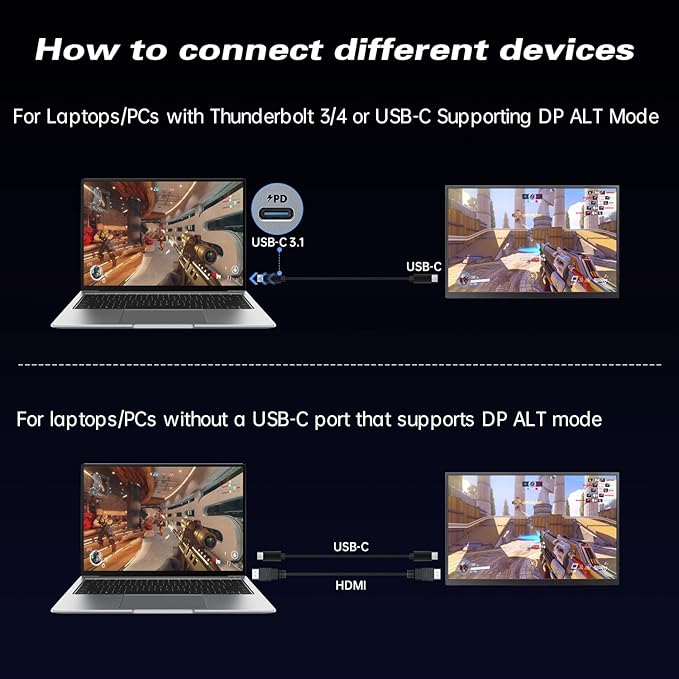 Portable Monitor 2K 120Hz 17.3'' QHD 2560x1440P 100% DCI-P3 Ultra Slim Travel Gaming Monitor with Kickstand USB-C HDMI HDR External Screen for Laptop PC Mac Xbox Switch PS5/4