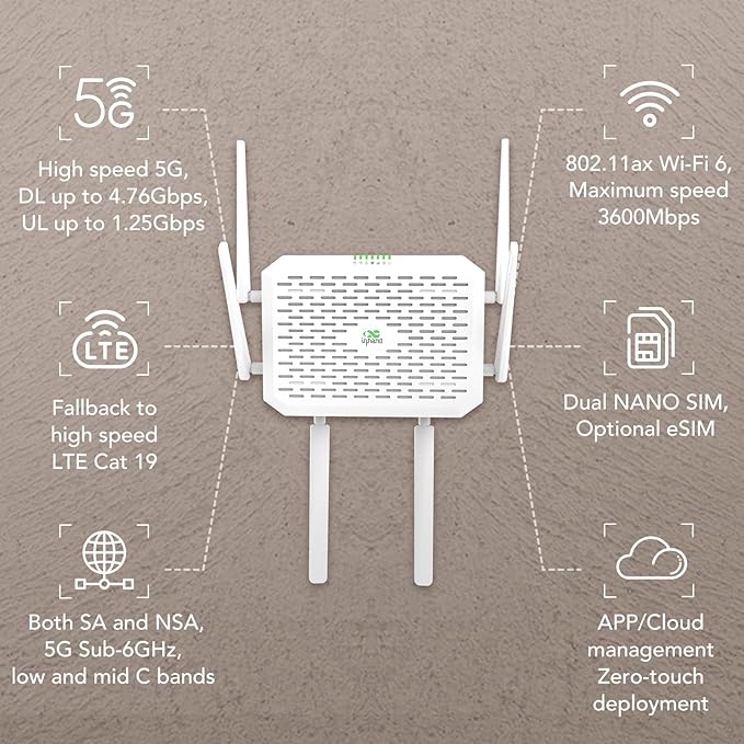 InHand FWA02 5G | Wi-Fi 6 Router (DL 4.76Gbps) | Dual 2.5G ETH Cloud-Managed and Secure Network Solution for Home RV and Business (FWA02-NATM)