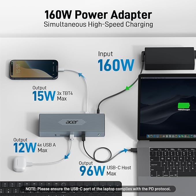 Acer Thunderbolt 4 Dock 16 in 1 DisplayLink Docking Station 4 Monitor 3×TB4+2×HDMI+2×DP Up to 8K &amp 40Gbps 160W Power 2.5G Ethernet SD4.0 USB C Dock for MacBook Pro/Max Dell Acer HP etc