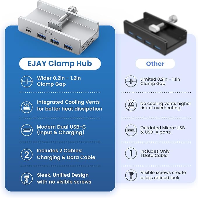 EJAY Mountable 4Ports USB3.0 HUB Alu Desktop Clamp Type C USB3.0 Splitter for Desk/Monitors with Extra Power Supply Port59inches Data &amp 39inches Power Cables-5Gbps (BJ-3A1C-SV)