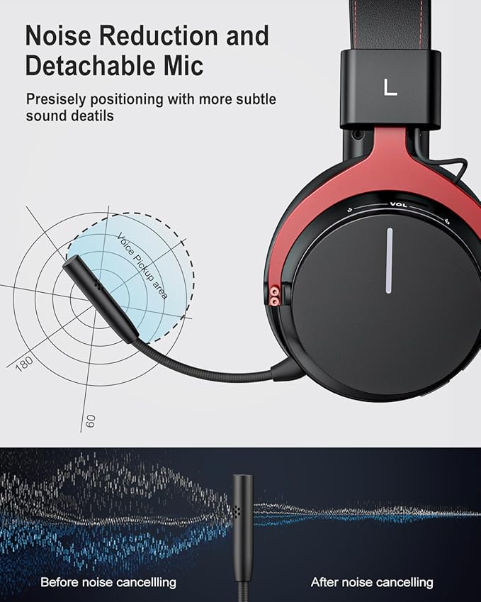 Inwa PS5 Headset Wireless with Game/Chat Balance Mixer Lower Latency 5.8GHz Tech 7.1 Surround Sound Protein Soft Earmuffs Detachable Mic Works with PS5 PS4