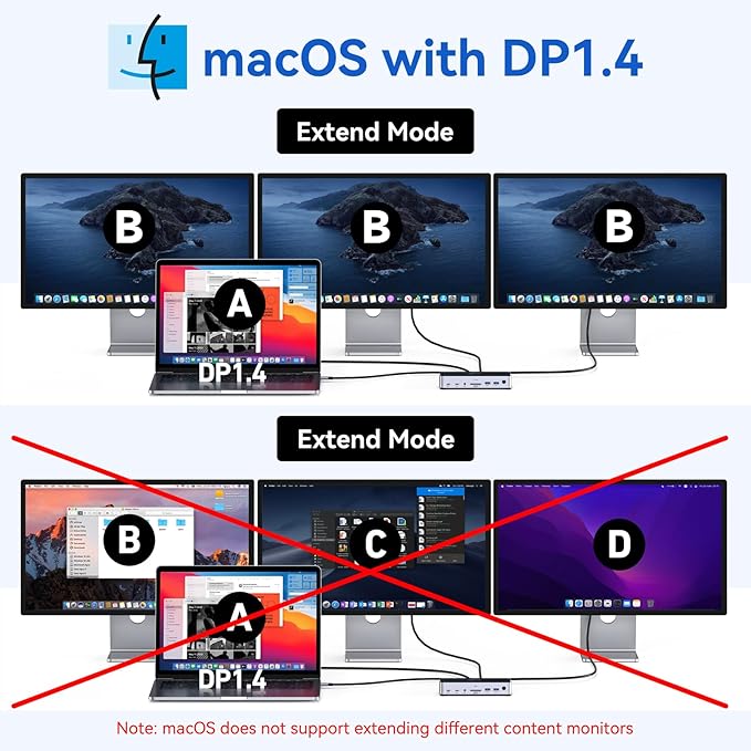 USB C Docking Station 3 Monitors Laptop USB C Dock Dual Monitor with 2 HDMI DisplayPort 4K144HzUSB A 2.0/3.0USBC 3.1 10Gbps&amp30W OutputEthernetmicroSD&ampSDAudio&ampMic150W DC Power for Del