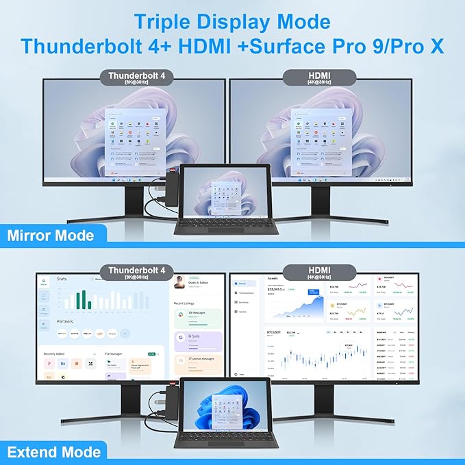 Surface Pro 9/Pro 11 Hub Docking Station with 4K HDMI Thunerbolt 4(8K Video+40Gbps+100W Power) 100M Ethernet USB3.0 SD TF Card Slot 3.5mm Audio Triple Display for Surface Pro 9/Pro X Accessories