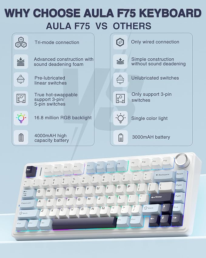 AULA F75 75% Wireless Mechanical Keyboard Hot Swappable Creamy Keyboard Pre-lubed Reaper Switches 2.4GHz/Type-C/BT5.0 RGB Backlit Gaming Keyboards(White &amp Blue)