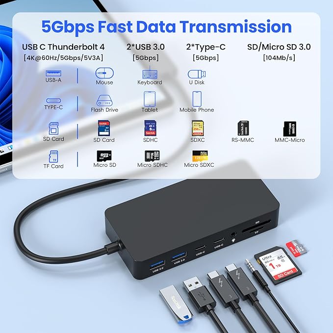 New Surface Dock Triple Displays 4K HDMI+DP+Thunderbolt 4 12 in 1 Surface Pro Docking Station with 120W Power Adapter for Surface Pro 11/10/9/8/X/7/6/5/4/3 Surface Laptop Surface Book Go