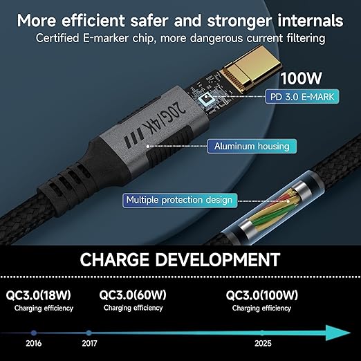 20FT Long USB C 3.2 Gen 2x2 Cable Compatible with Thunderbolt 3 CableUSBC Data Transfer 20GbpsType C 100W Fast ChargingUSB-C 4K@120Hz Video Output for MonitorDisplaySSDDockingHub.