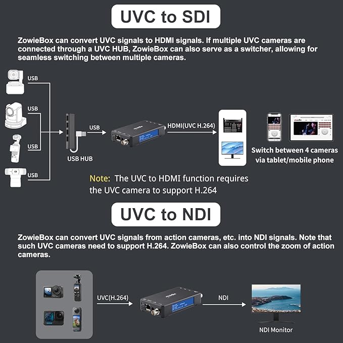 zowietek AI 20X PTZ Camera HDMI SDI USB LAN PoE+ SDI NDI Video Encoder/Decoder