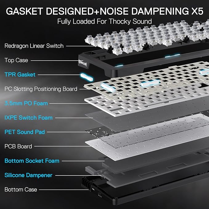 Redragon K724 PRO Wireless Gasket Gaming Keyboard w/Hype Screen &amp Knob 81-Key Mechanical Keyboard Easy-Control 1.14’’ TFT Info Display 5-Layer Noise Dampening Custom Linear Switch