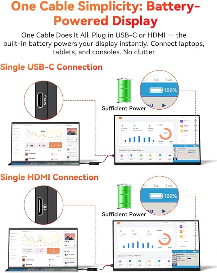 Wireless Portable Monitor Battery-Powered Support AirPlay Miracast 15.6 1080P IPS Monitor USB-C HDMI External Display 2nd Screen for Laptop MacBook PC Phone Tablet w/Built-in Battery(8000mAh)