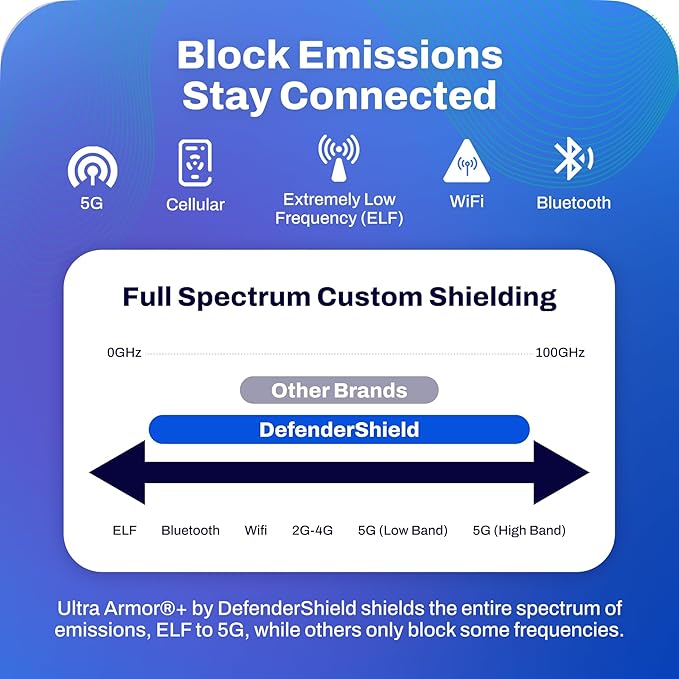 DefenderShield Laptop Pad for EMF Protection – DefenderPad EMF Blocker Pad That Protects from Heat Battery &amp Wireless RF Emissions – Durable Non-Slip Design for Laptops Up to 17” – Black (Pack o