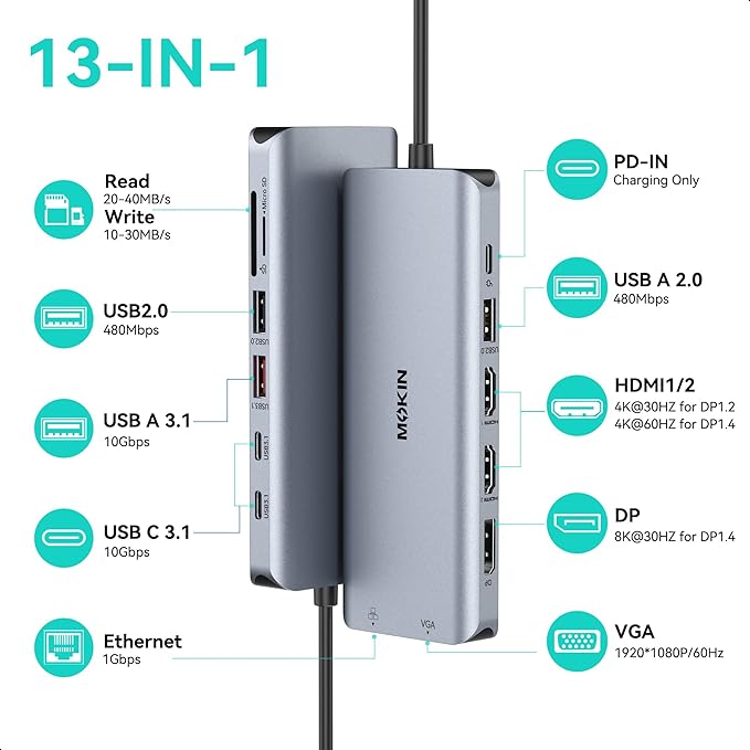 USB C Docking Station 4 Monitors 13 in 1 Dual HDMI+8K DP+VGA 10Gbps 100W PD 6 USB C/A Ports Ethernet SD/TF MOKiN Laptop Docking Station for MacBook/Dell/HP/Surface