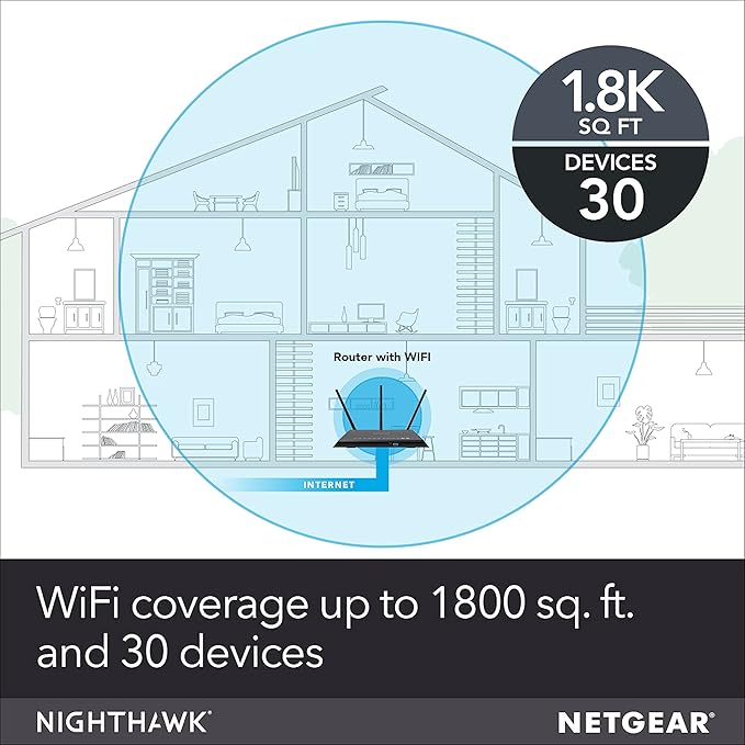 NETGEAR Nighthawk AC1900 Dual Band WiFi Router Gigabit Router Open Source Support Circle with Disney Smart Parental Controls Compatible with Amazon Alexa (R7000) (Certified Refurbished)