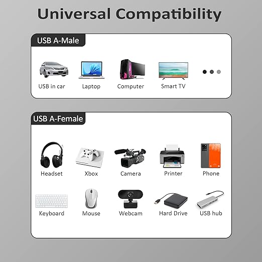 USB 3.0 Active Fiber Optical 75 Feet Extension Cable High Speed 5Gbps Data Transfer Supports USB 3.0 &amp 2.0 Compatible with Webcam USB Hub VR Hard Drive Printer