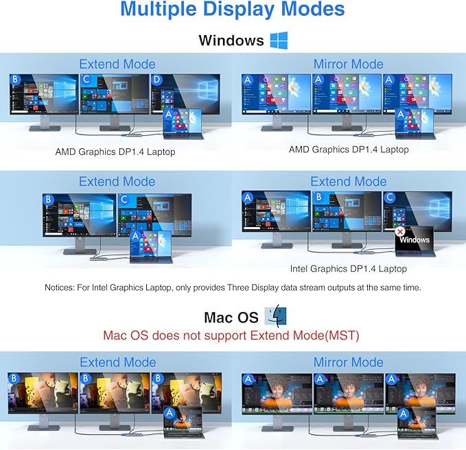 USB C Docking Station Dual Monitor for Dell/HP/Lenovo/Surface Laptop 14 in 1 Triple Display Hub Multiple Adapter Dongle with 2 HDMI 4K+VGA+5 Port+100W PD Charger+Ethernet+SD/TF+Audio