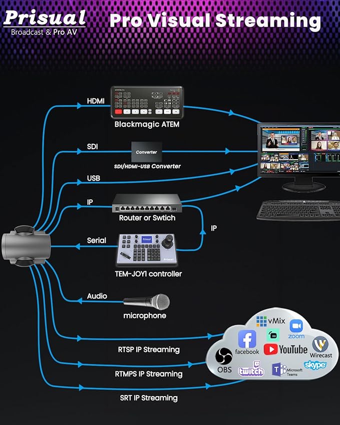 PTZ Camera Gen 5 30X Optical Zoom Auto AI Tracking HDMI 3G-SDI USB IP Streaming 0.5 Lux for Church Live Streaming YouTube Facebook Events vMix OBS Wirecast. TEM-30S PRO