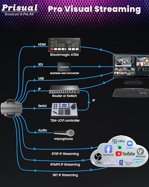 Prisual PTZ Camera System 20X Optical Zoom Advanced AI Auto Tracking PoE HDMI SDI Bundle PTZ for Church Worship ConferenceNDI PTZ Controller (PTZ Bundle TEM-20S PRO+TEM-JOY1)