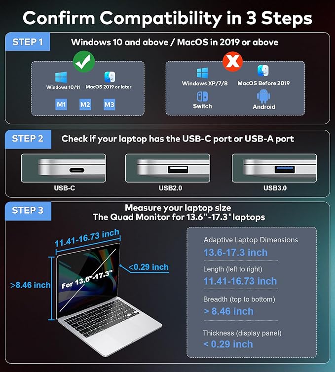 FOPO 14 Laptop Screen Extender Monitor Portable Quad Monitor Just 1 Cable for 3 Screens FHD 1080P IPS Laptop Extender Compatible with Wins/Mac(M1 M2 M3) for 13.6 - 17.3 Laptops