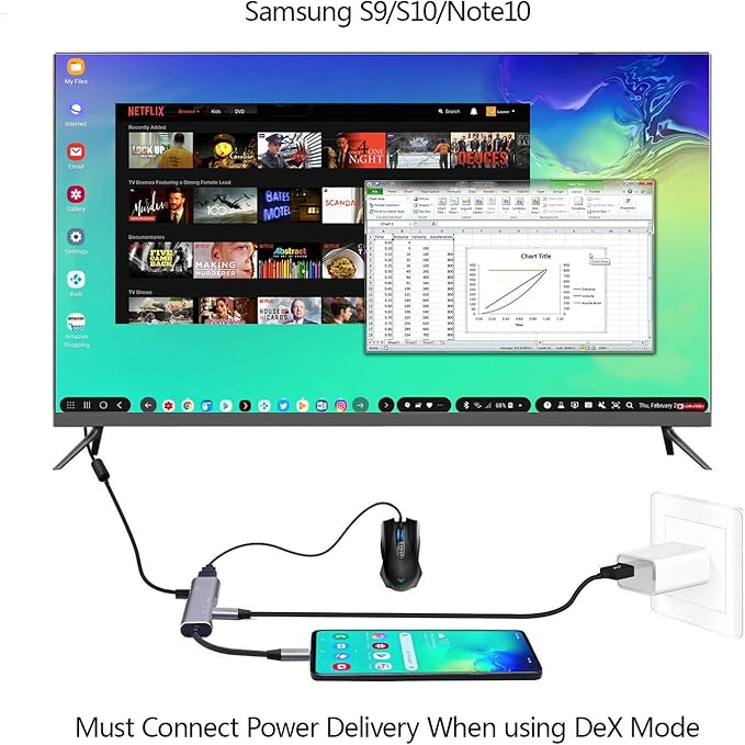 USB C to HDMI Adapter for Samsung DeXDeX Station for Galaxy S25/S24/S23/S22/Note20/10/Tab S9/S8/S7DeX hub with HDMI 4KUSB3.0PD 60WSD/TF Card SlotSteam DeckNintendo Switch