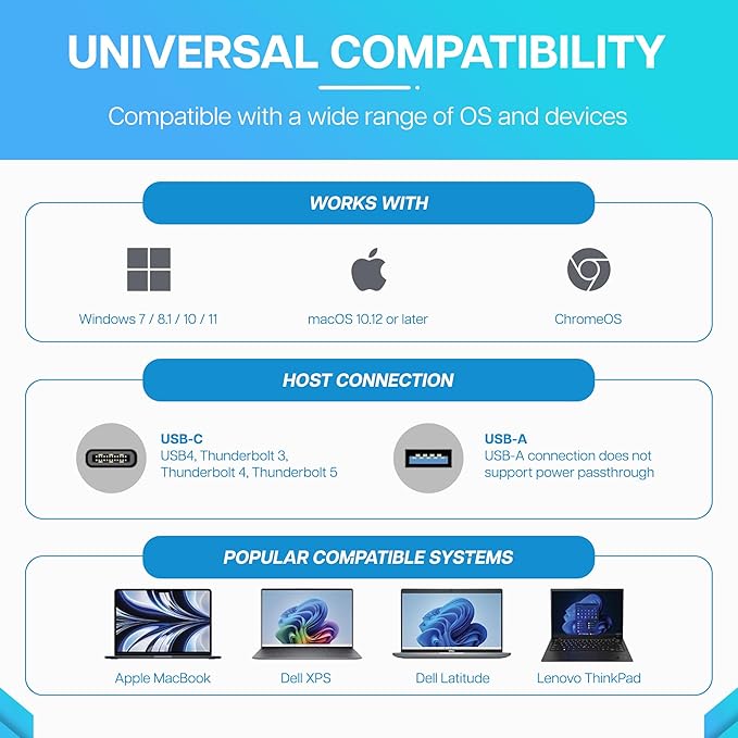 VisionTek VT1200DL USB-C Docking Station Dual 4K – 2X HDMI 2X DisplayPort 100W Power Passthrough Universal Laptop Dock for Windows MacBook Chromebook