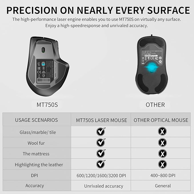 Rapoo Bluetooth Wireless Mouse 4 Adjustable DPI Rechargeable Multi-Device (3 Bluetooth+USB) Programmable Ergonomic Mouse with Side Roller Laser Mouse for Laptop Desktop PC