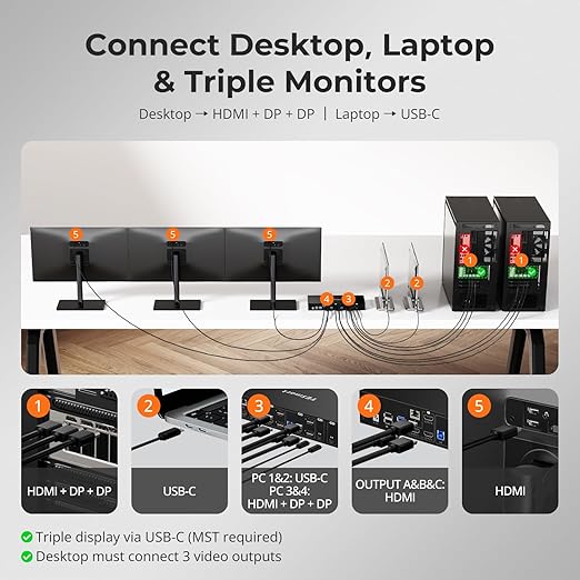 TESmart USB 3.0 HDMI+DP+USB C KVM Switch 3 Monitors 4 Computers 4K@60Hz 4 Port Triple Monitor KVM Switch MST 60W PD for Laptop 1G Ethernet EDID Emulators Hotkey Switch Rack-Ears