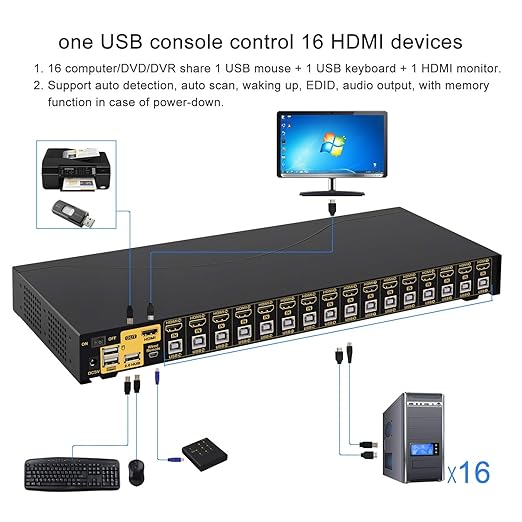 CKLau 4Kx2K HDMI KVM Switch 16 Port with Cables Rack Mount KVM Switch Support HDCP EDID for Windows Linux Mac Debian Ubuntu Fedora Raspberry Pi and Ubuntu