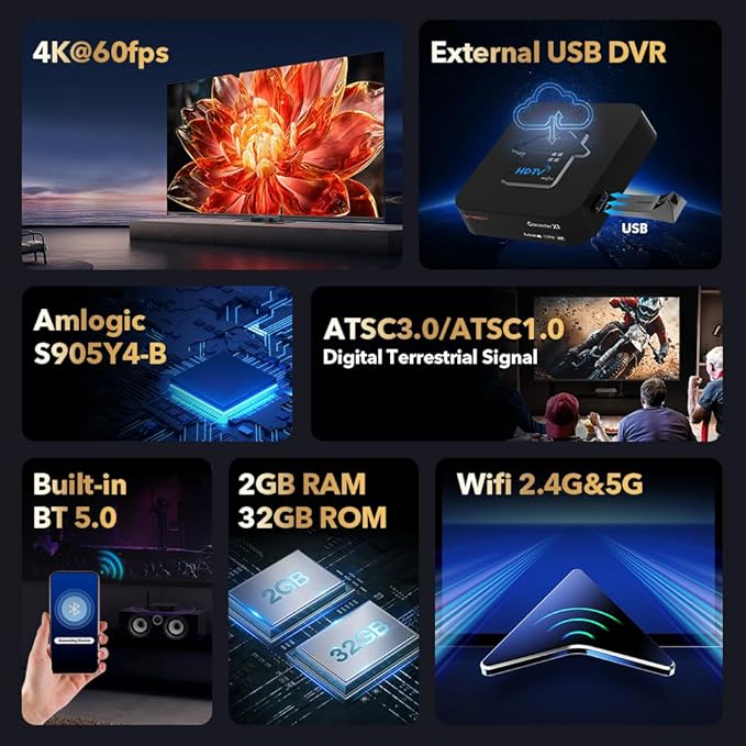 GTMEDIA 4K Next-Gen ATSC3.0 TV Converter X1Fully Compatible with ATSC3.0/1.0 QAM-B(Clear QAM) SignalSupport ATSC3.0 DRM Channel Play and DVR RecordingBuild in Bluetooth 5.0Dual WiFi