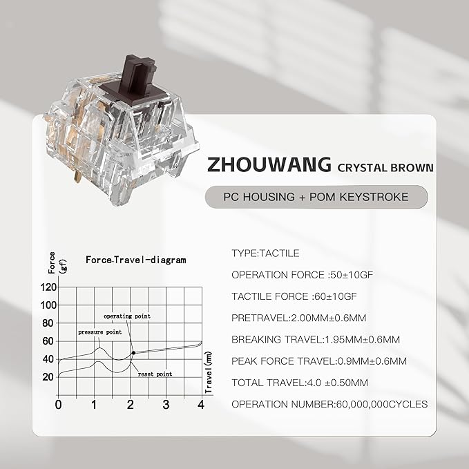 Zhouwang Crystal Brown Switches 3-Pin Pre-Lubricated Tactile Switches Dustproof and Waterproof for Mechanical Keyboards. (90Pcs)