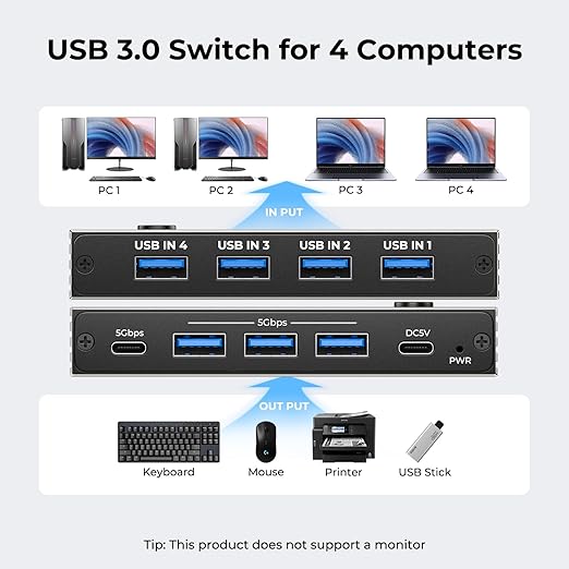USB 3.0 Switch 4 Computers Sharing USB C &amp A DevicesEasy One-Click Device Switching with USB-C Cable &amp USB-A CableUSB Switch Hub Share Keyboard Mouse Printer Scanner(USB3.0 4in4out)