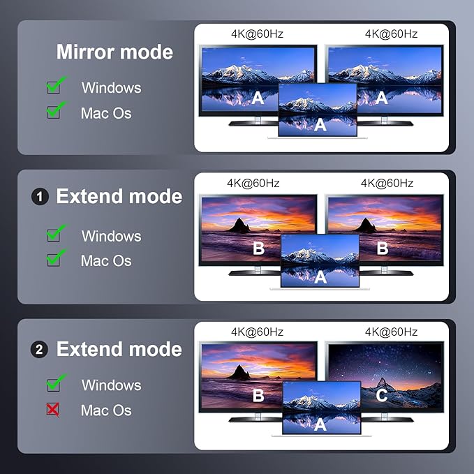 DisplayPort to Dual DP Adapter 8K@60Hz DP Splitter 1 in 2 Out Extended Display MST for Dual Monitors Compatible with PC Graphic Card NVIDIA AMD