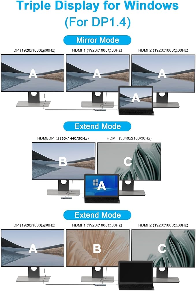 USB C Laptop Docking Station Dual Monitor 14 in1 USB Hub Multiport Adapter with Dual 4K HDMI+DisplayPort10Gbps USB A/C 3.1 and 2 USB 3.0100W PDLaptop Dock for Dell/HP/Windows/Mac