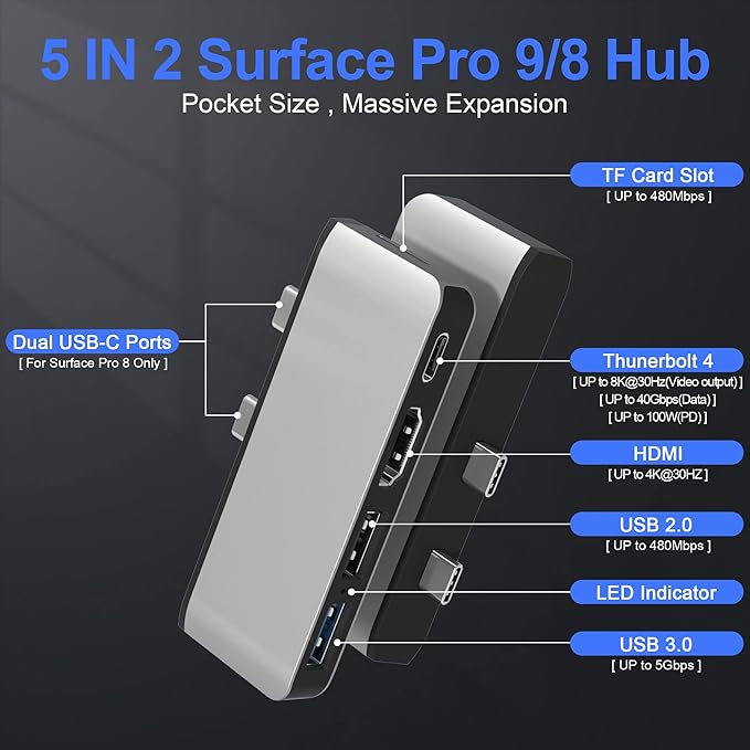 Surface Docking Station with 4K HDMI+USB-C Thunderbolt 4 (Display+Data+PD 100W)+USB 3.0/2.0+TF Card Slot Triple Display USB C Hub for Surface Pro 8