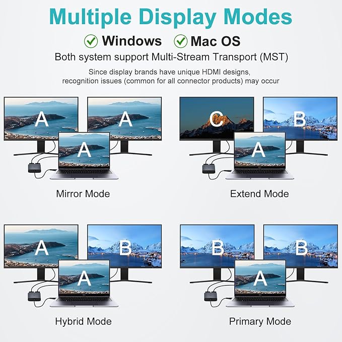 USB C to Dual HDMI Adapter 1080P 60Hz Multi-Monitor Splitter for MacBook/PC/Laptop - USB-A/USB-C to 2 HDMI Ports Aluminum Docking Station Audio Sync Windows/macOS Software Control MST
