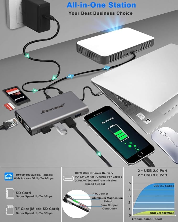 Hiearcool USB-C Docking Station for Laptop Triple Display Dock with 4K HDMI &amp 1080p VGA 11-in-1 USB-C Dock with Ethernet 100W Charging for Home Office