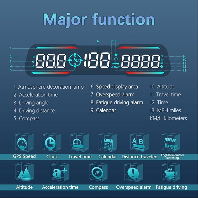 Smart Car Speedometer Display HUD Altitude Time Plug and Play Design For Safety and Style 6 Display Colors Navigation Light Sensor