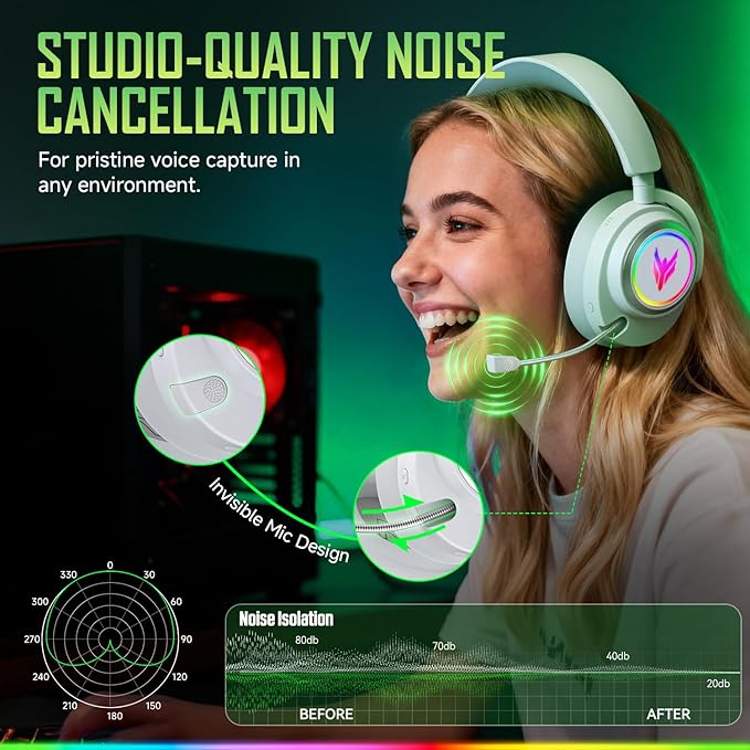 Wireless Gaming Headset for PS5 PS4 PC Switch Mac - 2.4GHz USB/Type-C &amp Bluetooth 5.4 RGB Headphones with 100H Battery 7.1 Surround Sound Noise Cancelling Mic &amp 3 Audio Modes (HiFi/Music/Gam