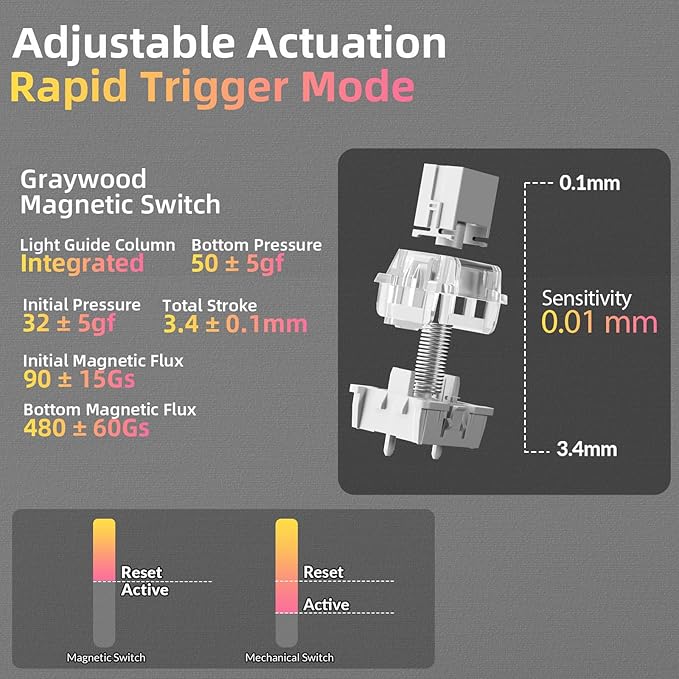 LEOBOG A80 RT Hall Effect Gaming Keyboard Wired Rapid Trigger Magnetic Switch Keyboard with 0.01mm RT Adjustable Actuation 8000Hz Polling Rate RGB Backlit Mechanical Keyboard 75% for PC Gamer