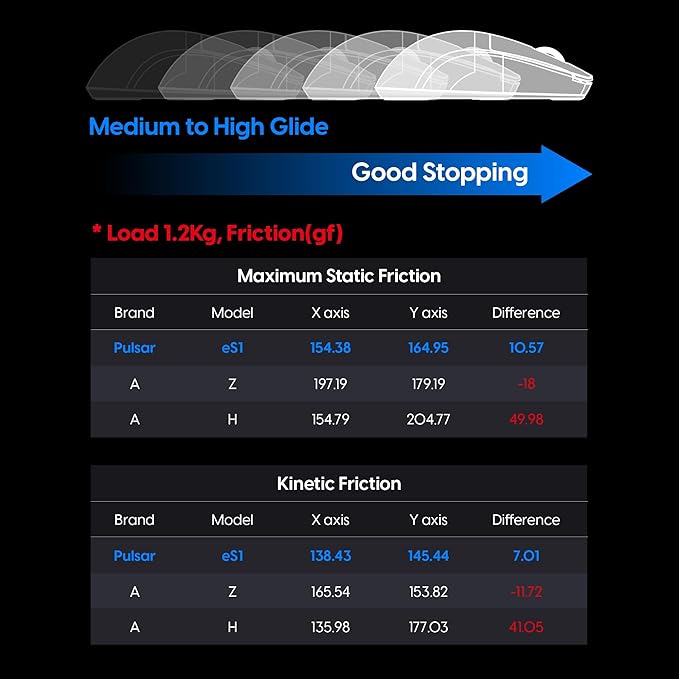Pulsar - eS1 Esports Professional Level Gaming Mouse Pad 4mm Thickness Anti-Slip Base Anti-Fray Precision Stitching Medium to high Glide Speed 16.5in x 13in (L Black)