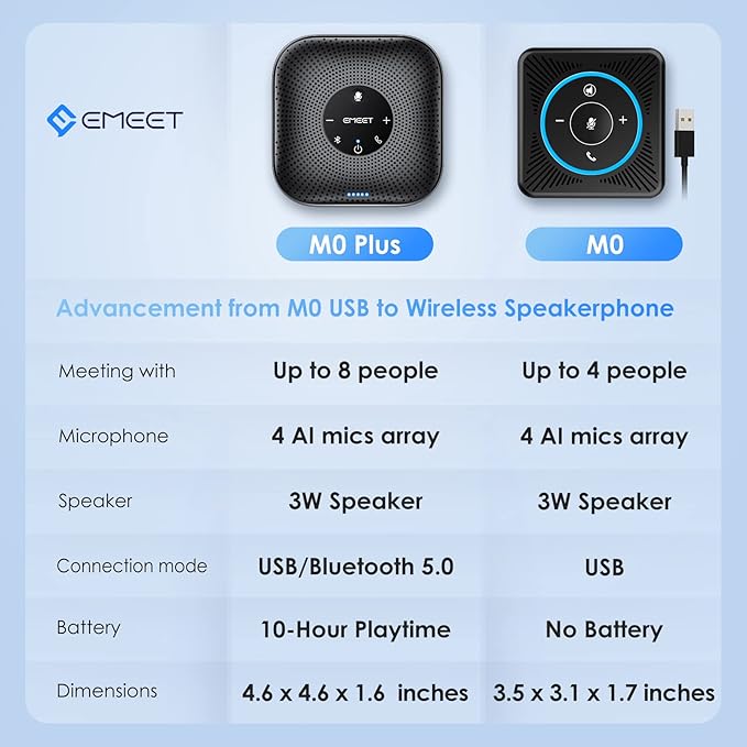 EMEET S800 4K Webcam for Streaming and M0 Plus Bluetooth Speakerphone