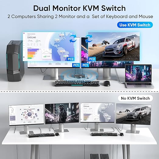 HDMI DisplayPort KVM Switch 2 Monitors 2 Computers 8K@60Hz Dual Monitor KVM Switcher with HDMI 2.1 &amp DisplayPort 1.4 USB 3.0 Hub HDCP 2.3 Compliant with Controller &amp 2 USB Cables -7240PH2