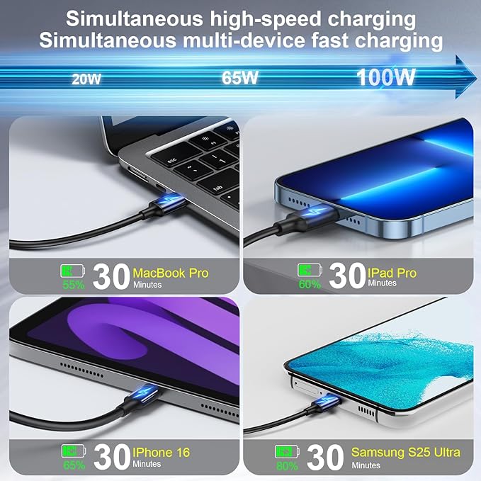 500W USB C Fast Charger Block Multi-port USB Charging Station GaN Ⅲ Double 100W PD PPS Port Fast Charging Station for Multiple DevicesLaptop Wall Charger Compatible with MacBook iPhone 17iPad etc