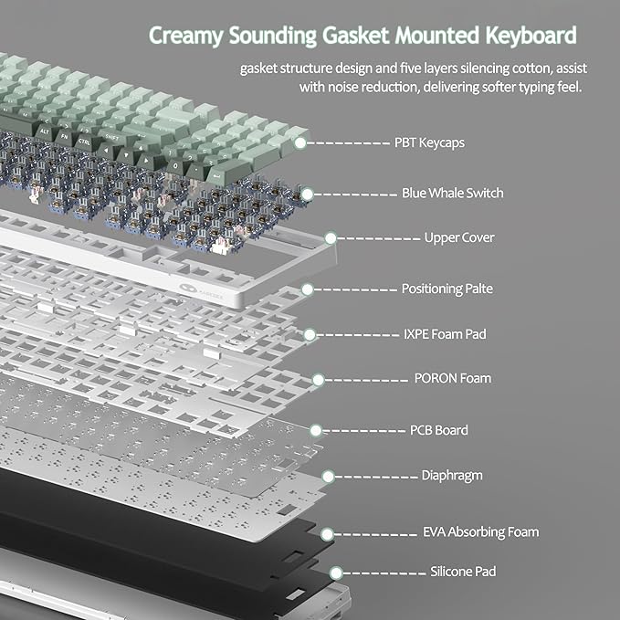 MageGee LIGHT100 Wireless Creamy Keyboard Gasket Structure Hot Swappable 2.4G/USB-C/BT5.0 RGB Backlit Mechanical Gaming Keyboard for Win/Mac/PC 8000mAh Battery Side Printed PBT Keycap Green
