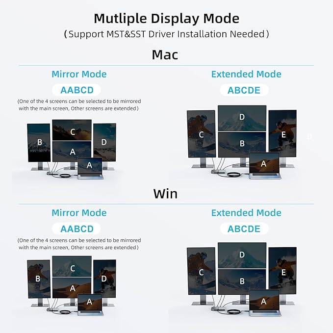 USB A/C 3.0 to 4xHDMI Adapter Support Mirror/Extend Mode Compatible with Mac/Win5-in-1 USB C Docking Station(4K30Hz x2+1080P60Hz x2+Type C 3.0) 4 Monitor Docking Station with 4 HDMI