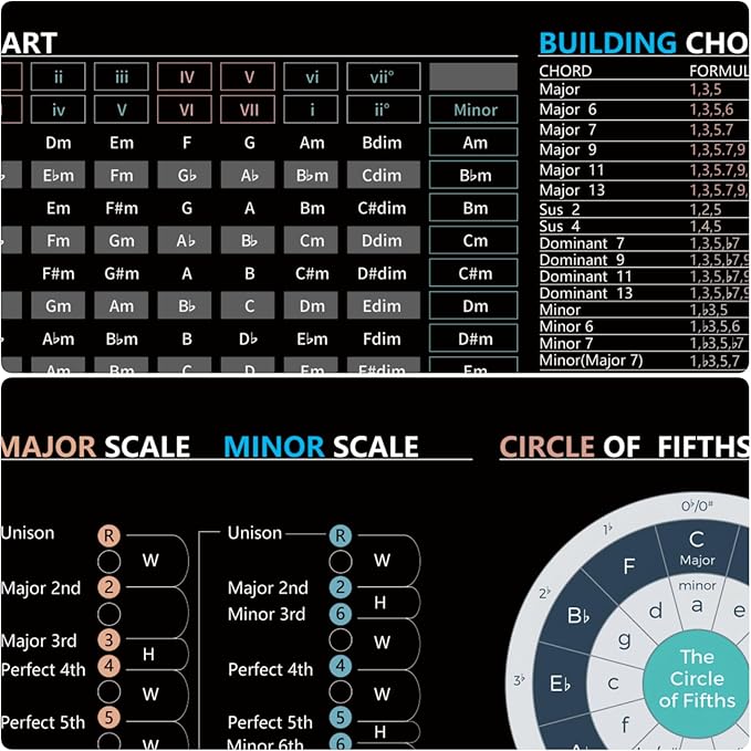 Music Theory Cheat Sheet Mousepad Piano Shortcuts for BeginnersMusic Theory Large Size Desk Mat Musical Cheat Sheet Mouse Pad Chords MusicalScale Circle of Fifths Studio Sight Reading Chart