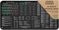 Forex Trading Desk Mat - Large Trading Mouse Pad with Candlestick Chart Patterns - Gift for Trader and Forex Investors - Forex Trading Accessories