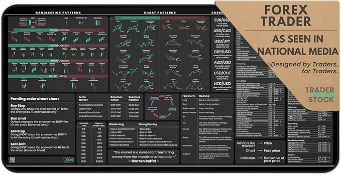 Forex Trading Desk Mat - Large Trading Mouse Pad with Candlestick Chart Patterns - Gift for Trader and Forex Investors - Forex Trading Accessories