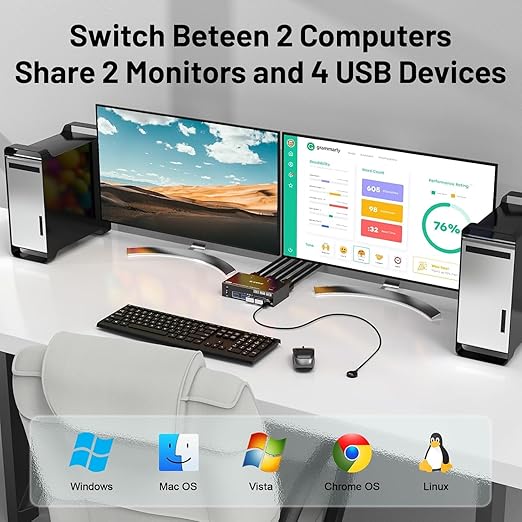 Dual Monitor KVM Switch HDMI 2 Port 4K@60HzMLEEDA USB HDMI Extended Display Switcher for 2 Computers Share 2 Monitors and 4 USB 2.0 HubDesktop Controller and USB HDMI Cables Included