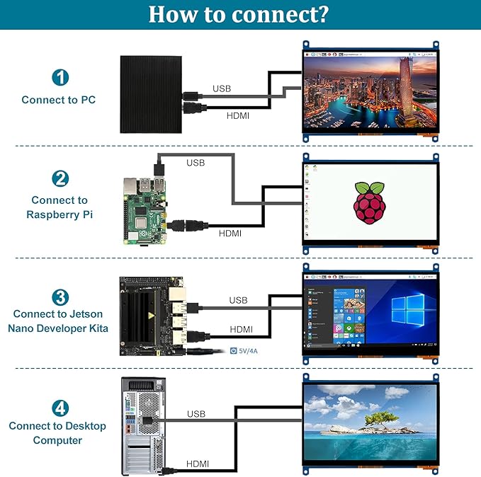 Raspberry Pi Screen 7inch Monitor IPS 1024x600 HDMI Capacative 7'' Touch Screen Monitors Compatible with 3B+/3/2 B/B+/ Banana Pi Windows10/8.1/8/7 Driver Free 5-Point Raspberry pi Display