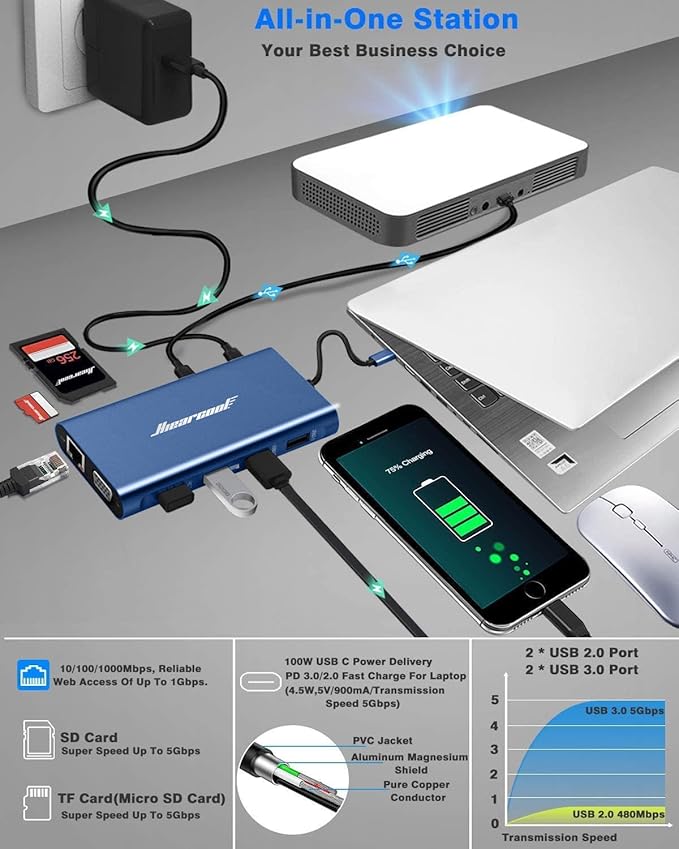 Hiearcool USB C Docking Station Dual Monitor 11 in 1 Triple Display USB C Laptop Docking Station with 2 HDMI VGA Type C Dongle Dock Compatible for Thunderbolt 3 4 Laptops