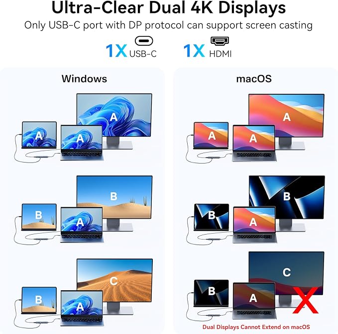ACASIS USB C Splitter with 4K@60Hz Video Output USB C Hub 10Gbps with 1xHDMI 1xUSB C Video Output for Portable Monitor 3xUSB C 10Gbps100W PD Multiport Adapter Splitter for Dell/HP/Mac Pro/Samsung